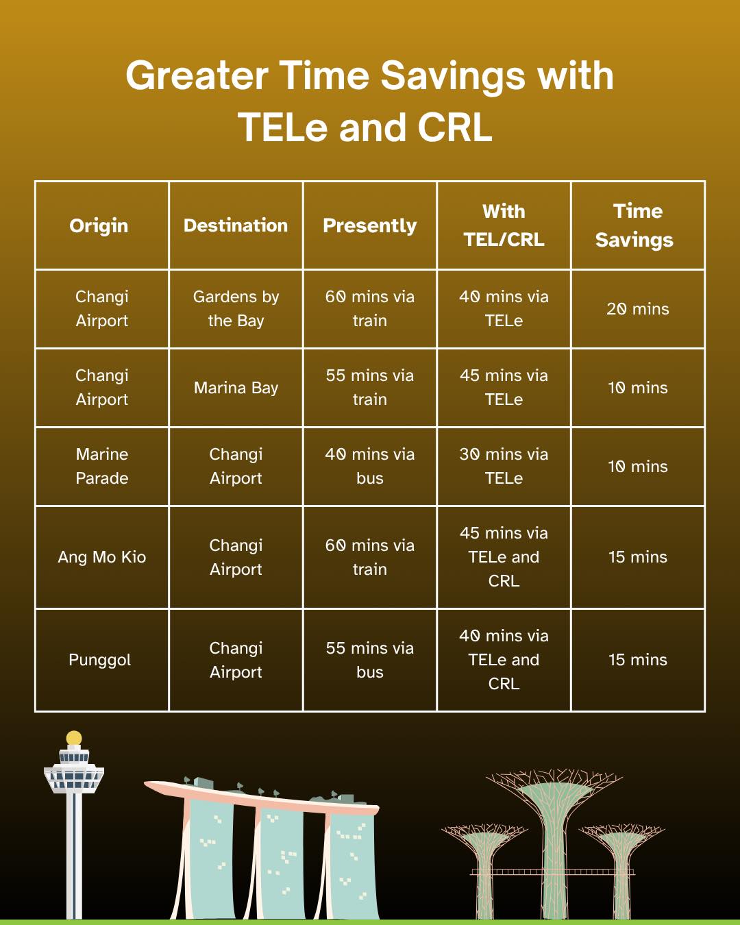LTA infographic