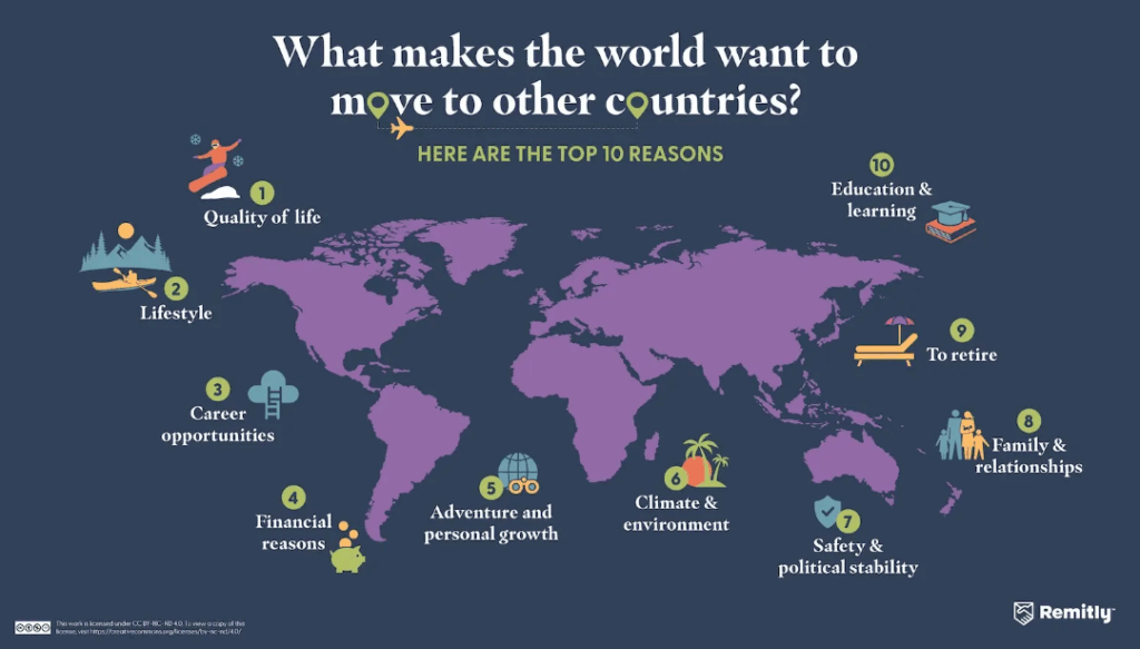 Global immigration survey map - by Remitly