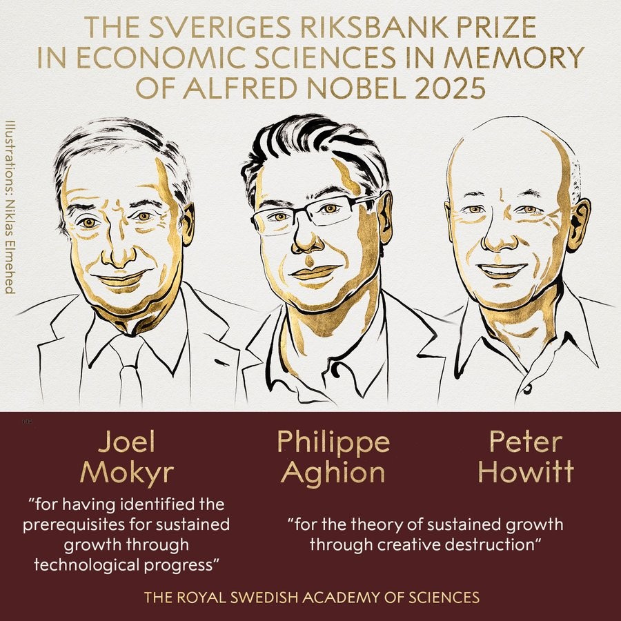 The Nobel Prize committee on Monday awarded the economics award to Joel Mokyr, Philippe Aghion and Peter Howitt.