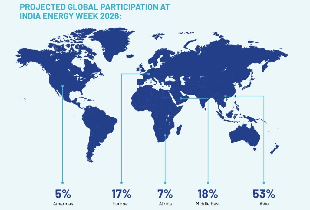 A global map showing participation at India Energy Week 2026