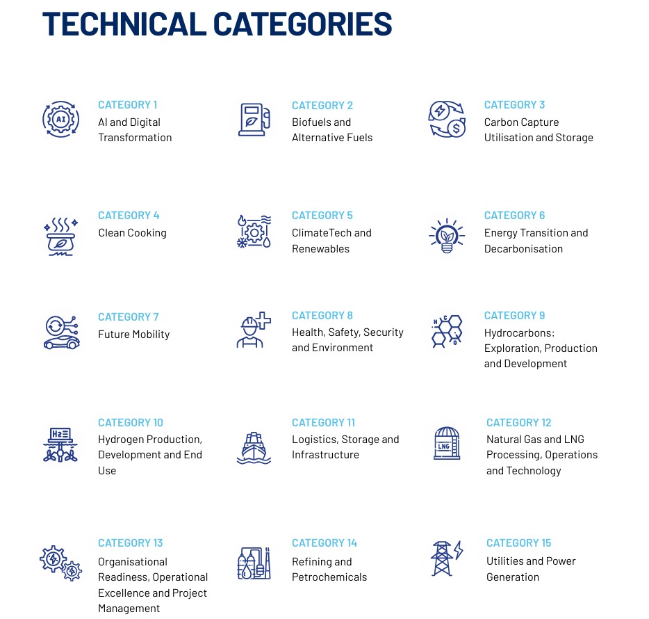 Infographic showing the technical categories at India Energy Week 2026.